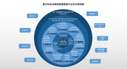 全面升級！星環(huán)科技基礎(chǔ)軟件再突破，以核心技術(shù)賦能數(shù)字中國建設(shè)新篇章