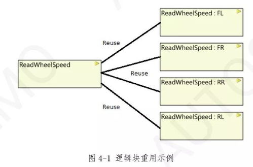 車載SOA軟件架構(gòu)技術(shù)規(guī)范1.0解讀 基礎(chǔ)軟件技術(shù)與服務(wù)設(shè)計規(guī)范