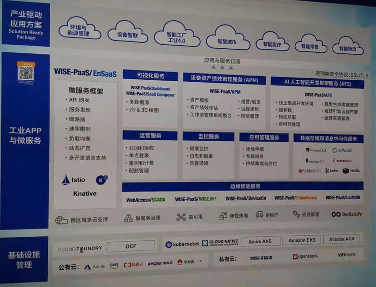 2019工博會見聞錄 工業(yè)互聯(lián)網(wǎng)的評估模型、應(yīng)用案例與產(chǎn)業(yè)趨勢之基礎(chǔ)軟件技術(shù)服務(wù)