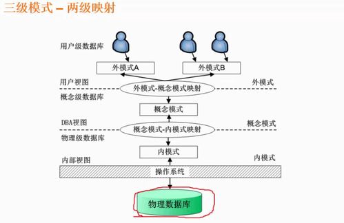 存儲管理與數(shù)據(jù)庫設(shè)計 基礎(chǔ)軟件技術(shù)服務(wù)的核心支撐