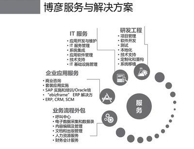博彥科技 基礎(chǔ)軟件技術(shù)服務(wù)的創(chuàng)新與實踐
