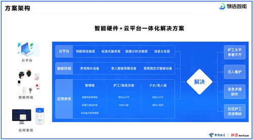物語(yǔ)智能榮膺浙江省民政廳優(yōu)秀應(yīng)用案例，彰顯物聯(lián)網(wǎng)服務(wù)卓越貢獻(xiàn)