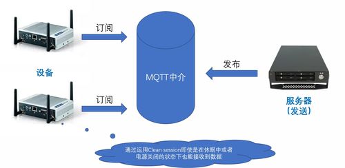 深度剖析 如何構(gòu)建穩(wěn)健、可擴(kuò)展的物聯(lián)網(wǎng)服務(wù)體系