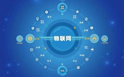 二維碼常識(shí)、衍生服務(wù)軟件與物聯(lián)網(wǎng)應(yīng)用 依美二維碼服務(wù)中心的探索